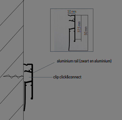 presentatiesysteem Smart Pocket Rail